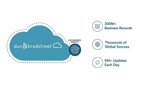 Introducing the Dun & Bradstreet Data Cloud Introducing the Dun & Bradstreet Data Cloud