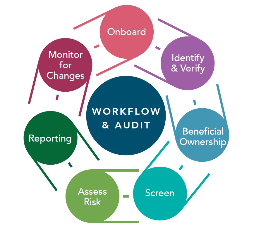 D&B Direct for Compliance Dun & Bradstreet (HK)