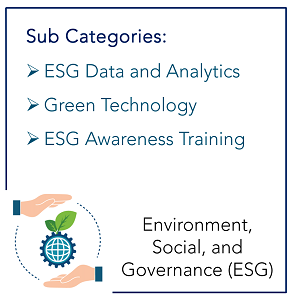 Day to Day Communication_Sub Categories