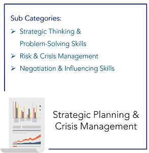 Strategic Planning and Crisis Management Sub Categories