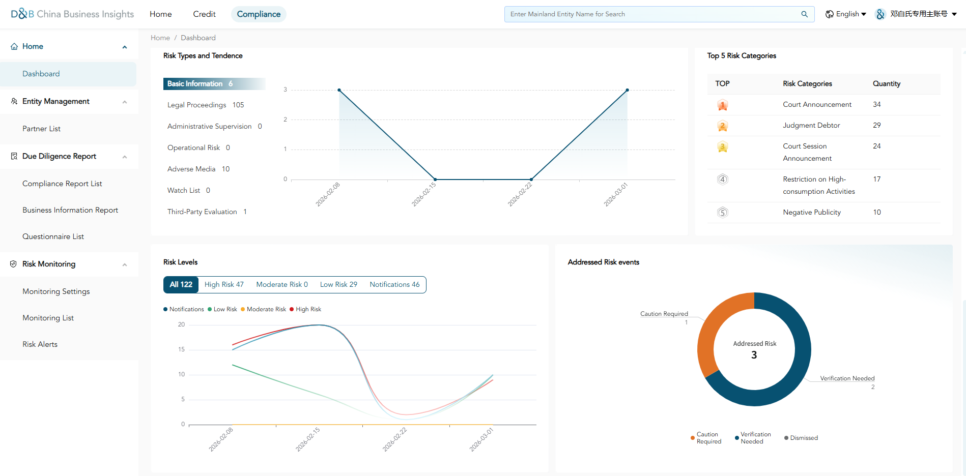 Data Dashboard.png