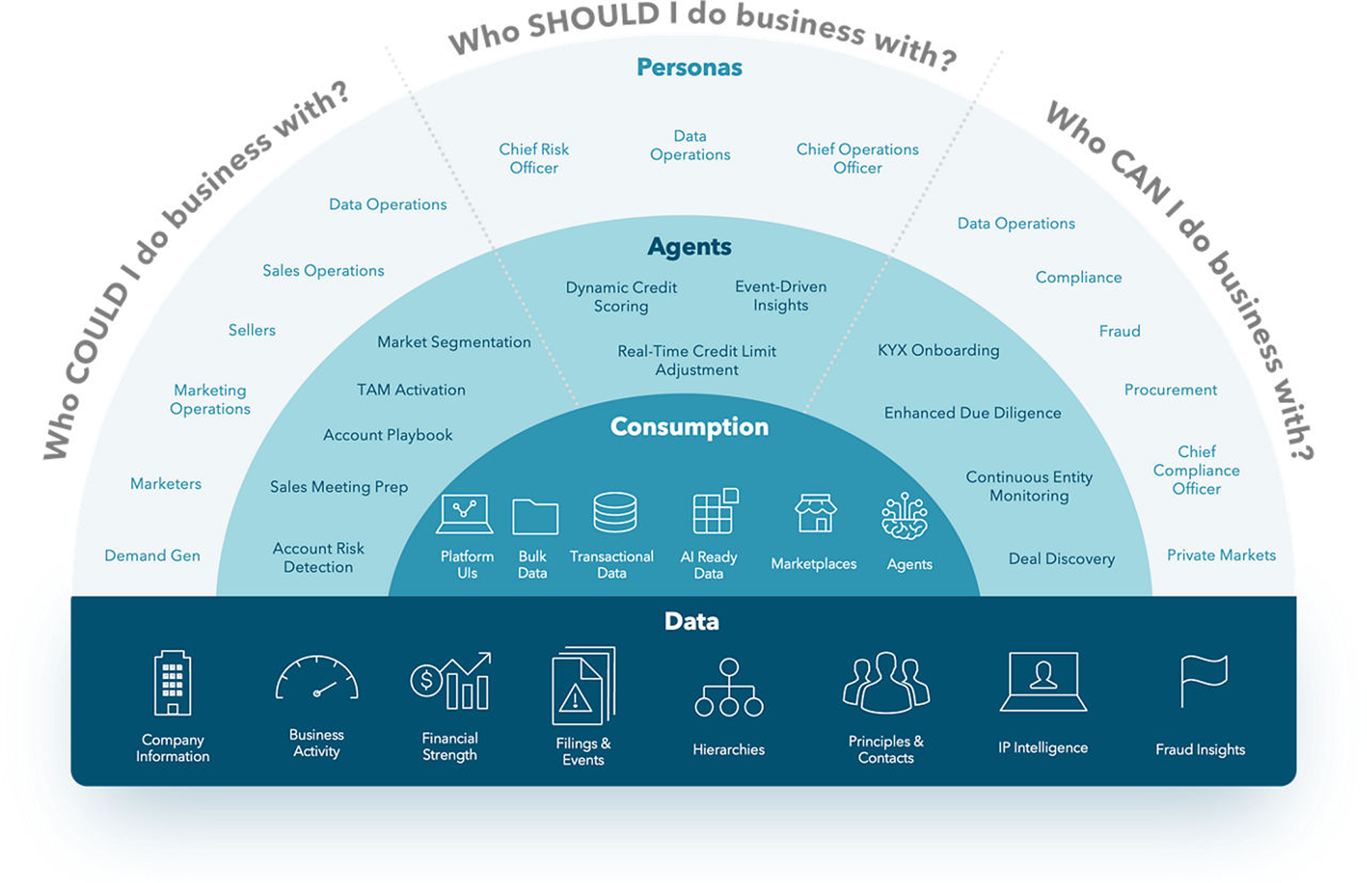 DnB_data-chart_illustration 1.jpg