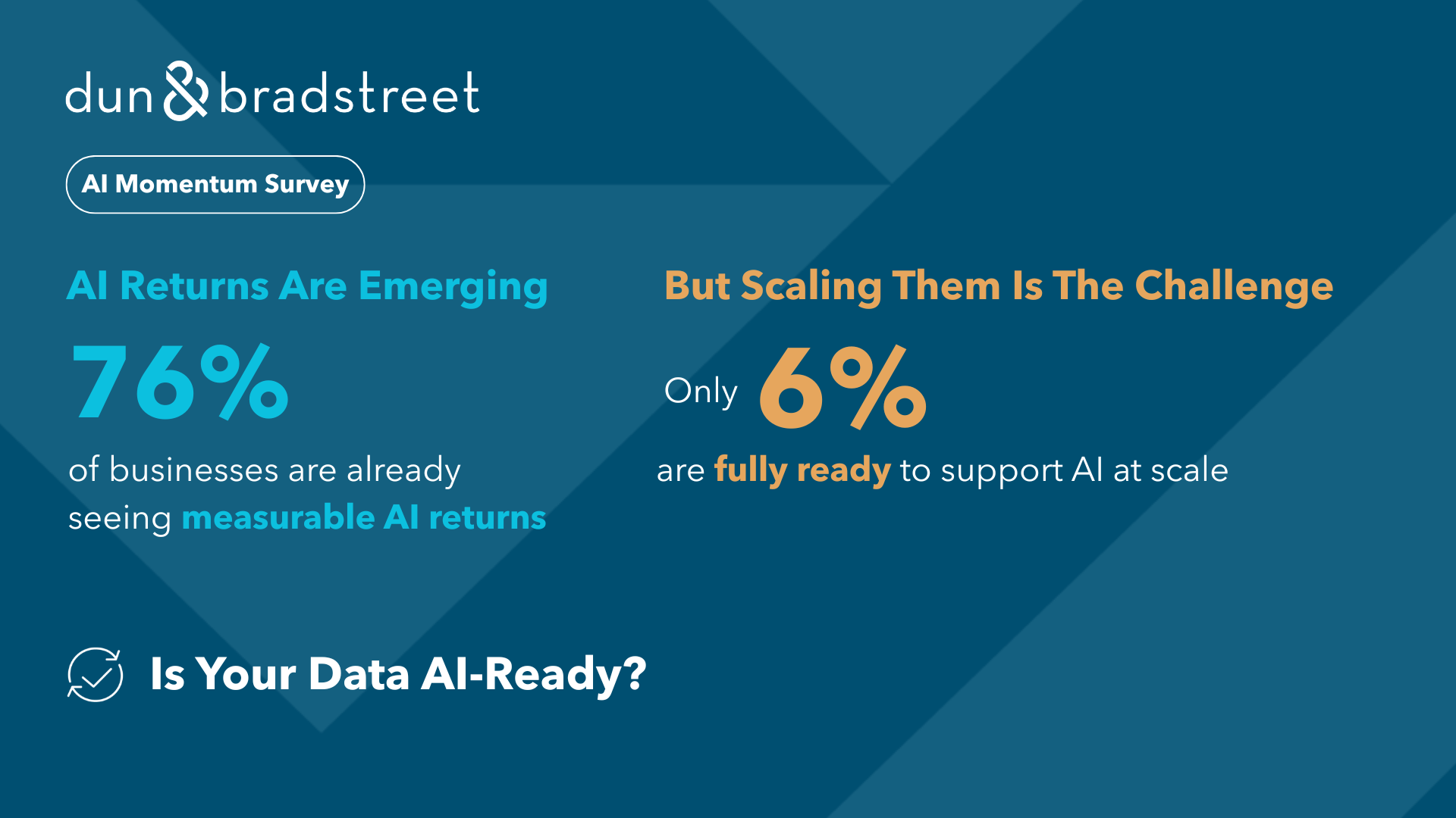 AI momentum survey