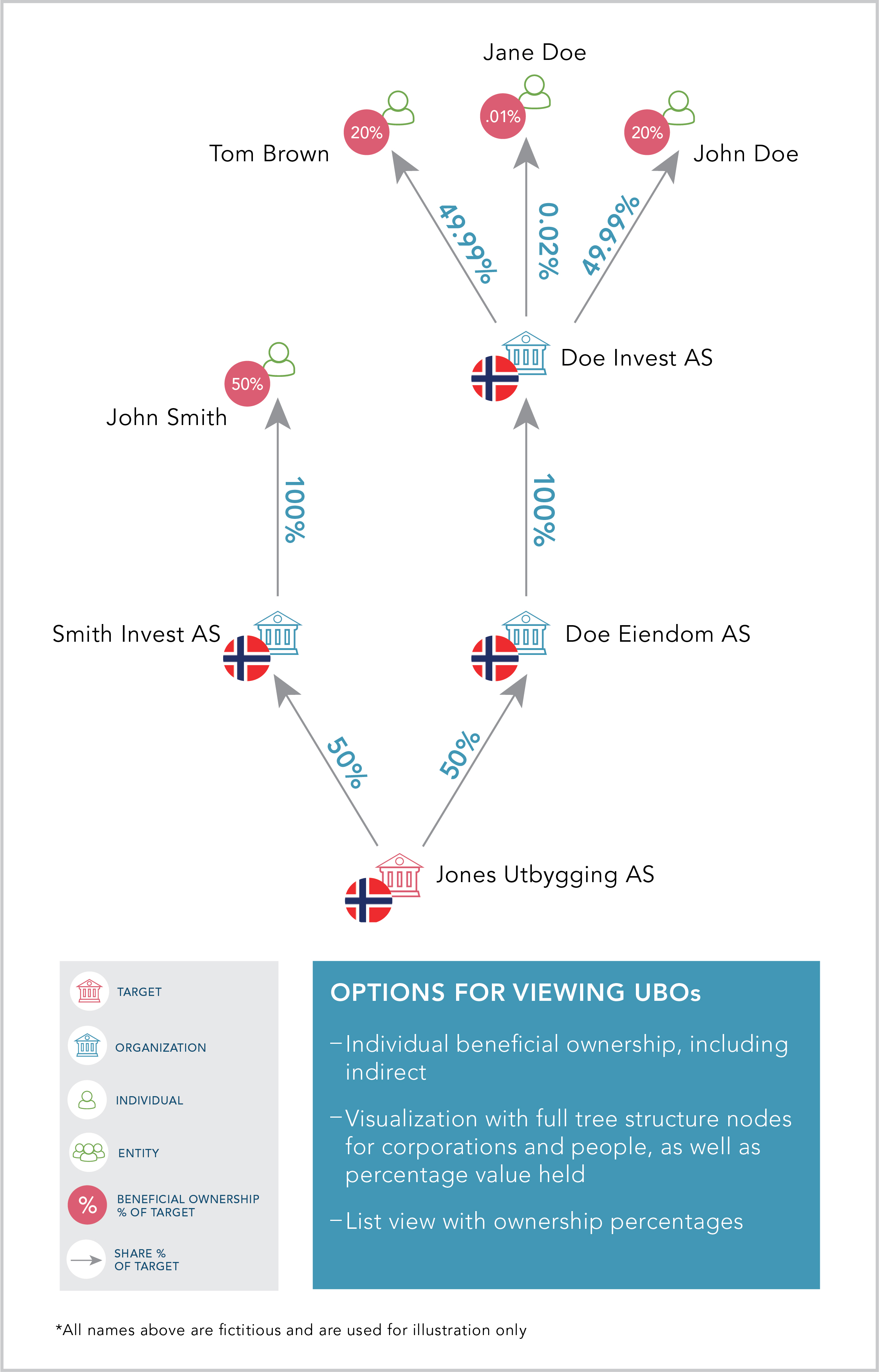 data healthscan