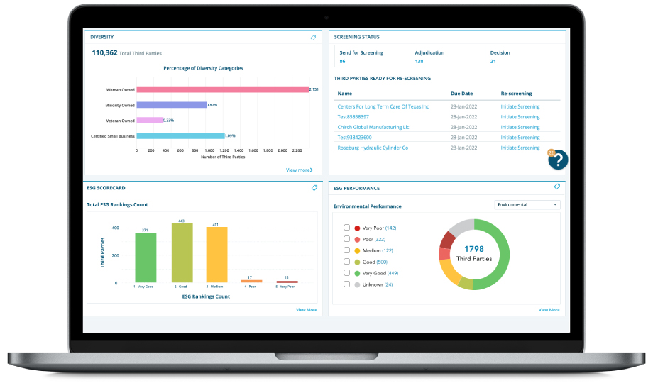 D&B Credit Risk data and insights