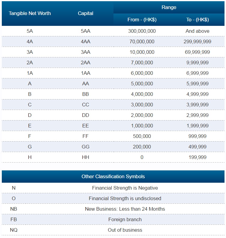 D B Score Chart